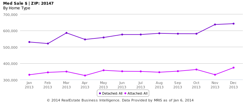 Med Sale $ - ZIP- 20147