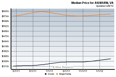 Hello, LoCo! My, How the Market Has Changed…