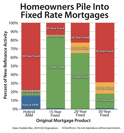 Compliments of The Mortgage Reports